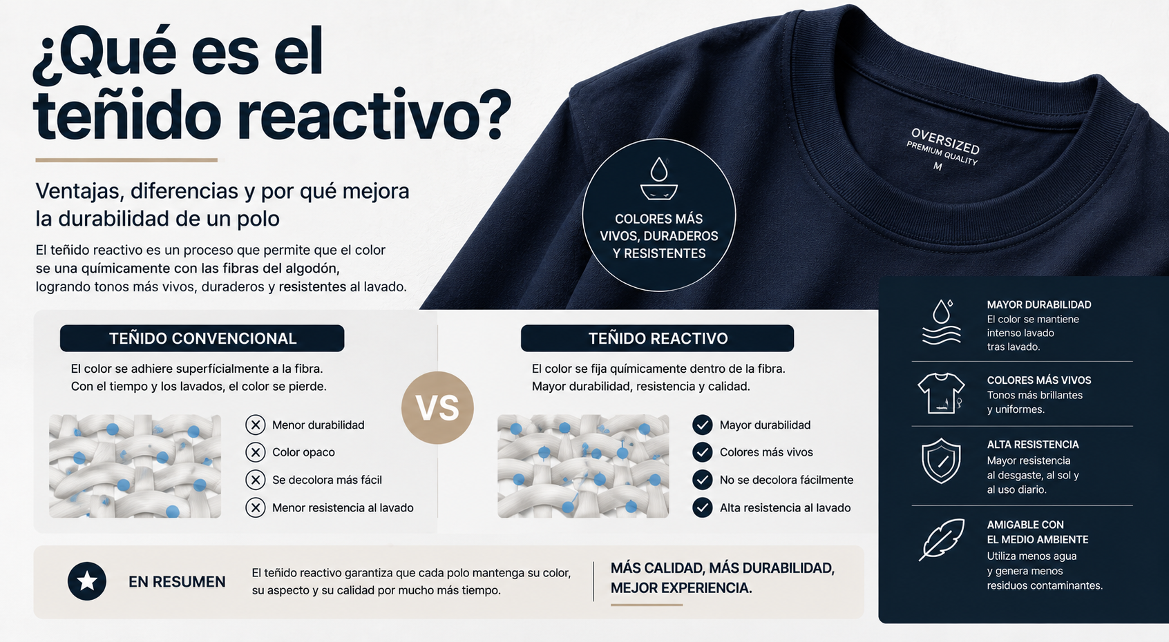 ¿Qué es el teñido reactivo? Ventajas, diferencias y por qué mejora la durabilidad de un polo